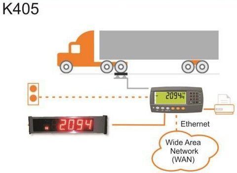   Rinstrum R420-k405