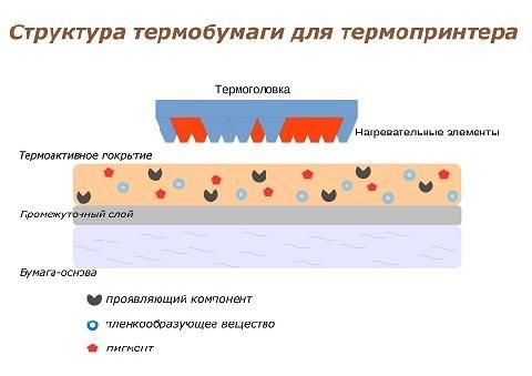 Термоголовка Xprinter для принтера этикеток XP