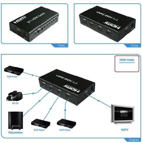 HDMI 