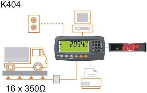   Rinstrum R420-k404