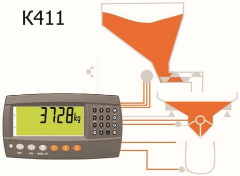 Весовой индикатор Rinstrum R420-k411 щитовое (панельное) исполнение