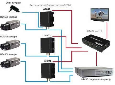 Вывод изображения на один монитор через HDMI коммутатор
