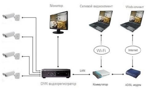 Система видеонаблюдения для киоска